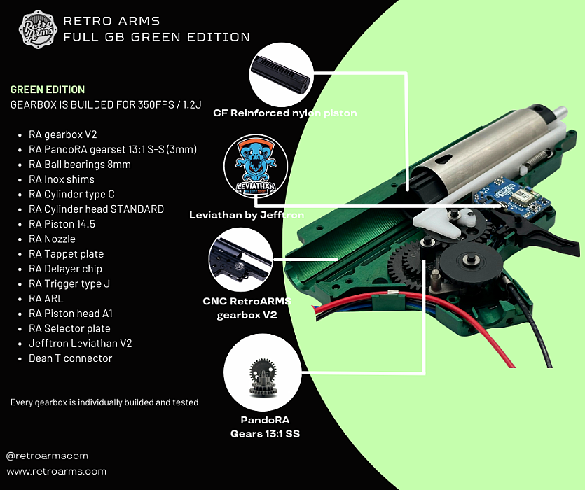 RA full Gearbox GREEN EDITION